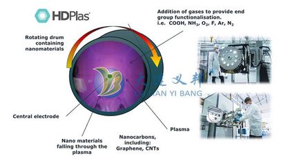 HDPlas技术使用功能化纳米颗粒实现预浸料防雷功能一体化